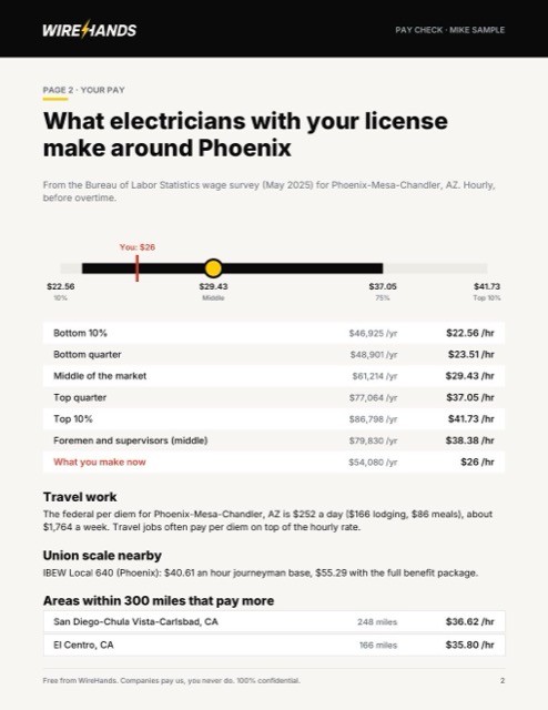 Page 2: your pay against the market