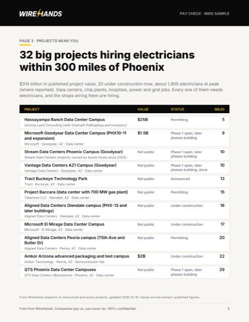 Page 3: big projects hiring electricians near you
